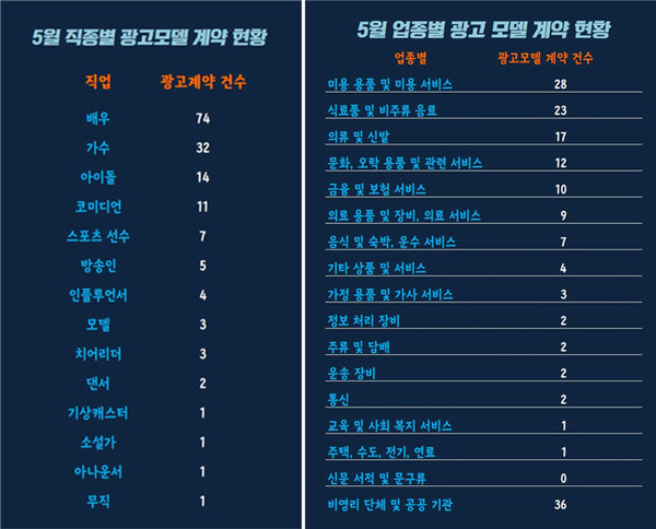 [사진 = AP신문 제공]