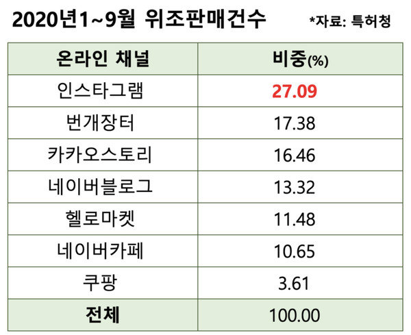 이미지제공=쿠팡