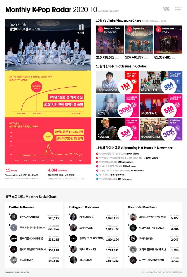 [사진 = 스페이스오디티 제공]