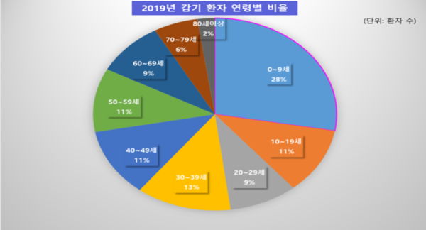 자료 제공=식품의약품안전처