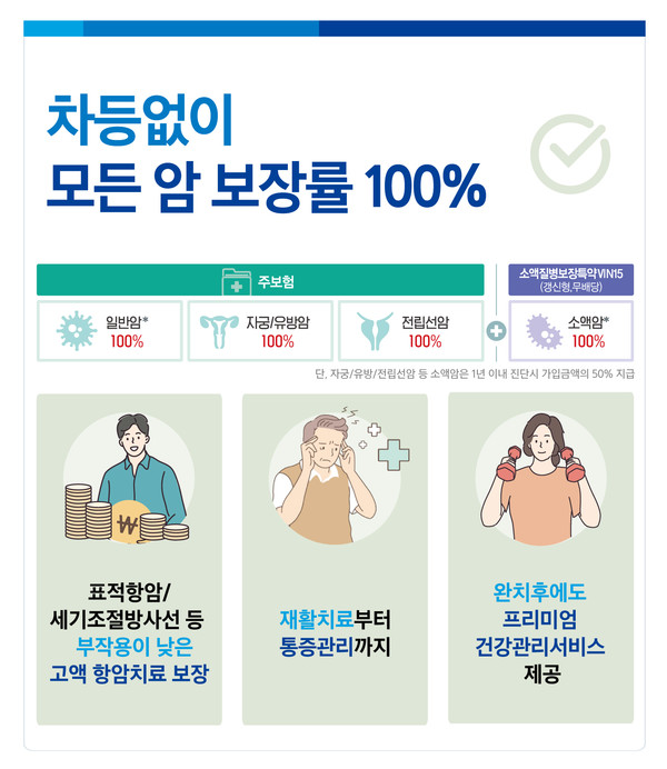 이미지제공=삼성생명