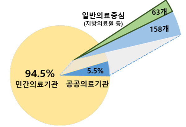 자료 제공=국민건강보험공단